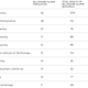 University UHNW Alumni Rankings Special Report, Wealth-X